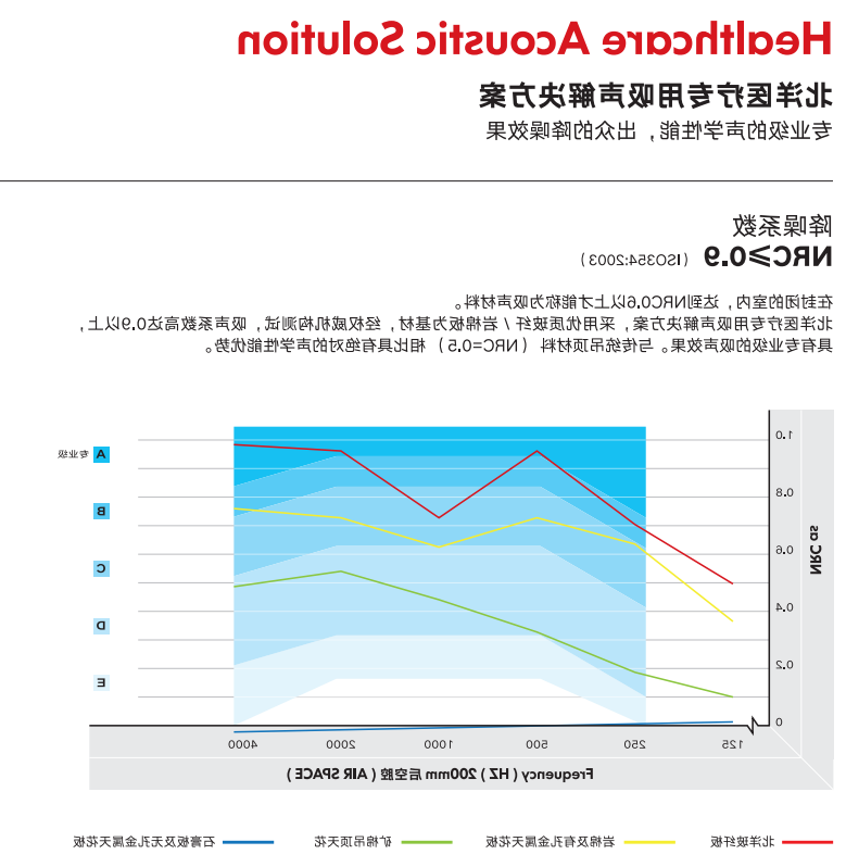 北洋医疗空间吊顶解决方案