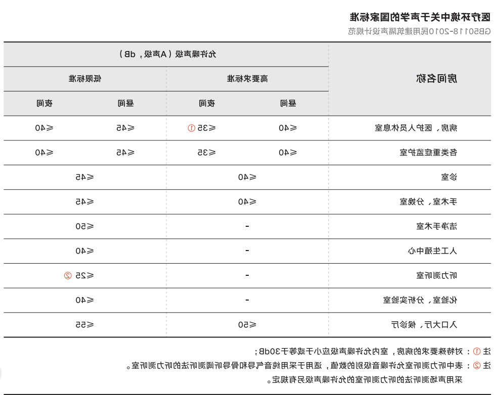 北洋医疗空间吊顶解决方案